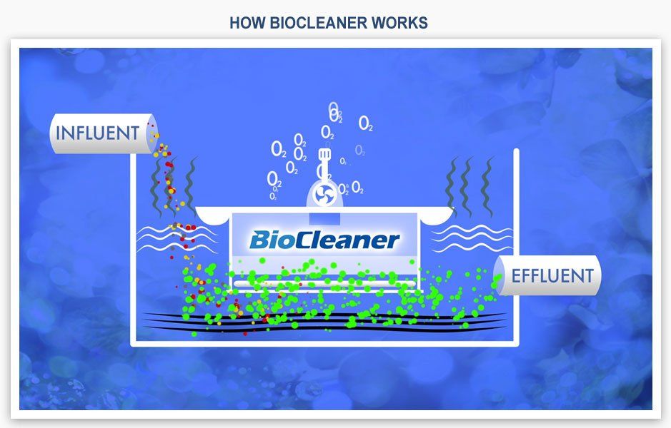 How Biocleaner Works — Monterey Park, CA — Biocleaner Inc.